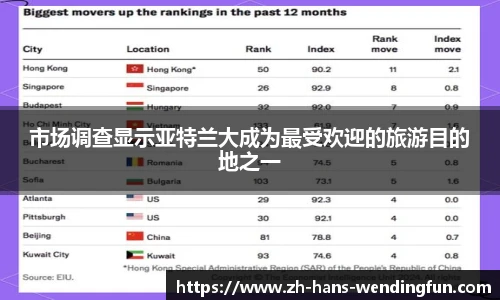 市场调查显示亚特兰大成为最受欢迎的旅游目的地之一